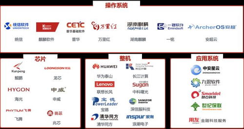 華勝信泰亮相第四屆信息技術主管大會，展現應用軟件服務新實力