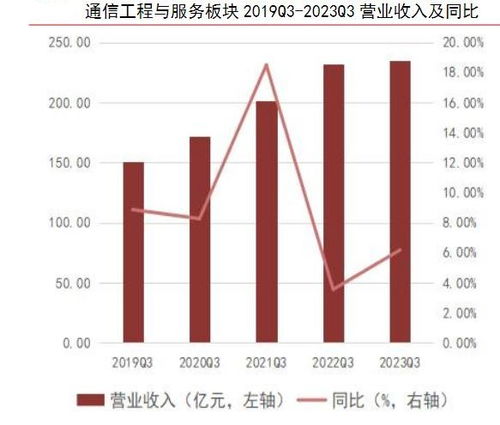 2024年中國通信工程行業(yè)的產(chǎn)業(yè)鏈上下游結(jié)構(gòu)及重點(diǎn)企業(yè)